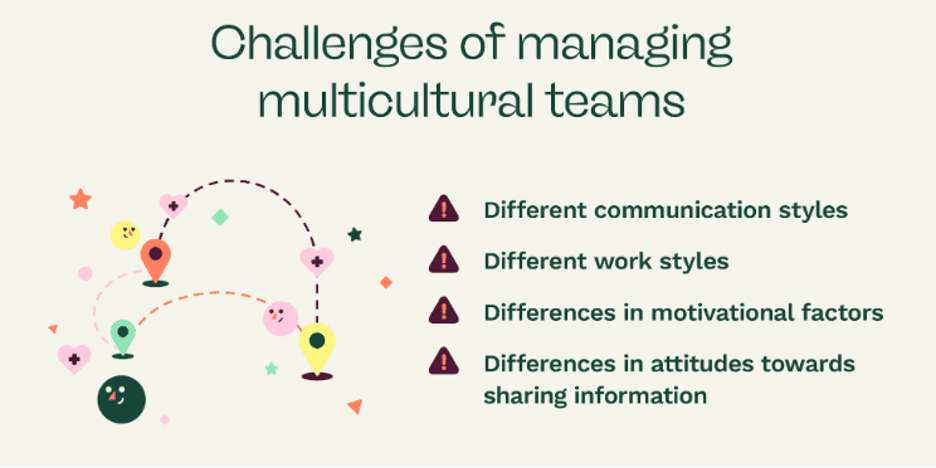 Managing Cultural Differences - Club Management Association of Europe